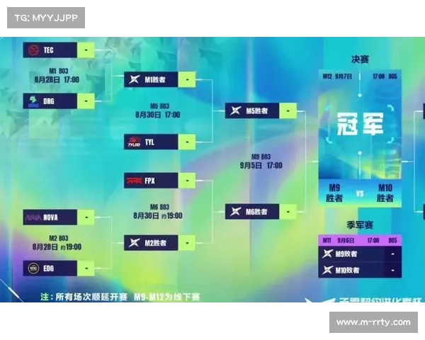 无畏契约改变者赛中国区资格赛第二阶段采用BO3双败淘汰制全面开战