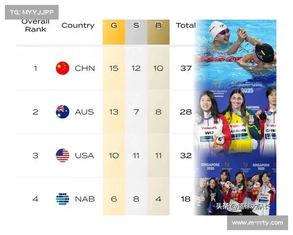 新加坡世锦赛三项世界纪录破,泳坛进入新周期 新加坡世锦赛三项世界纪录破,泳坛进入新周期